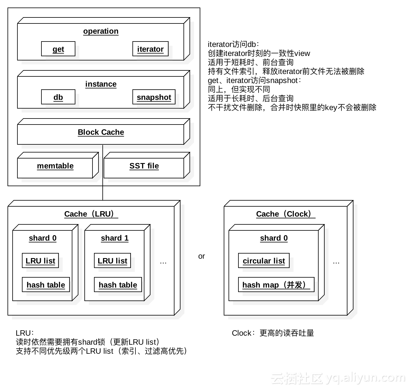 看图了解RocksDB