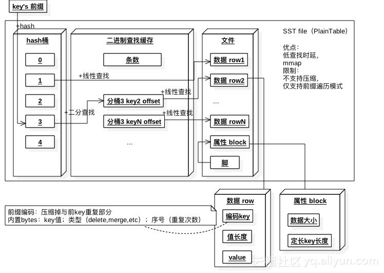 看图了解RocksDB