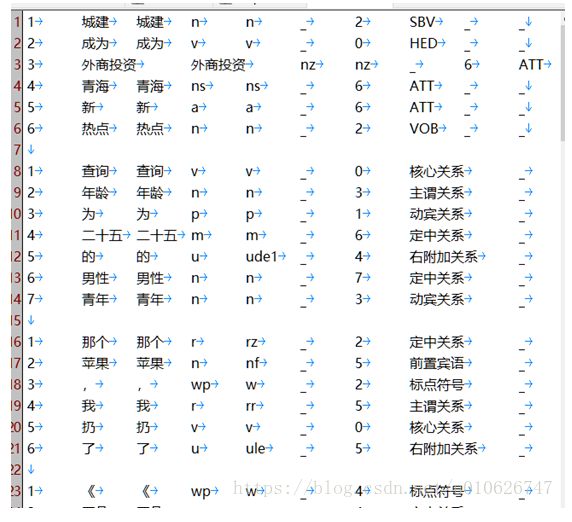 自然语言处理 依存树的可视化