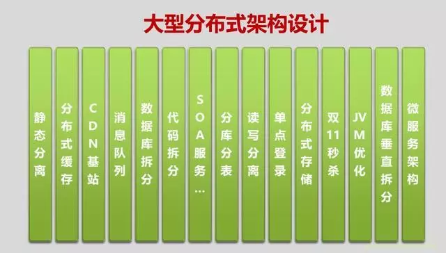 阿里P9架构师谈：高并发网站的监控系统选型、比较、核心监控指标