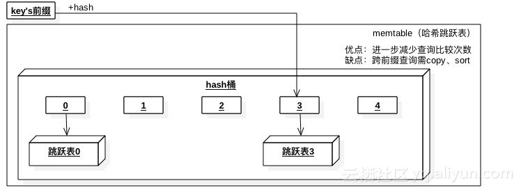 看图了解RocksDB