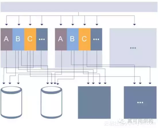 今日头条架构演进之路——高压下的架构演进专题