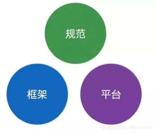 今日头条架构演进之路——高压下的架构演进专题