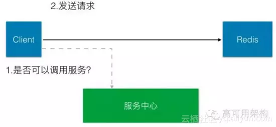 今日头条架构演进之路——高压下的架构演进专题