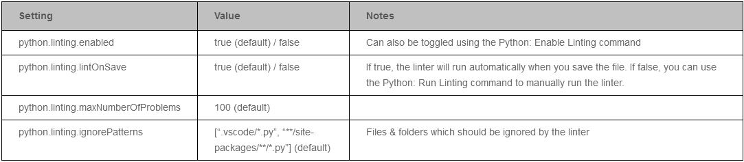 CodeMix使用的语言和框架（三）：Python