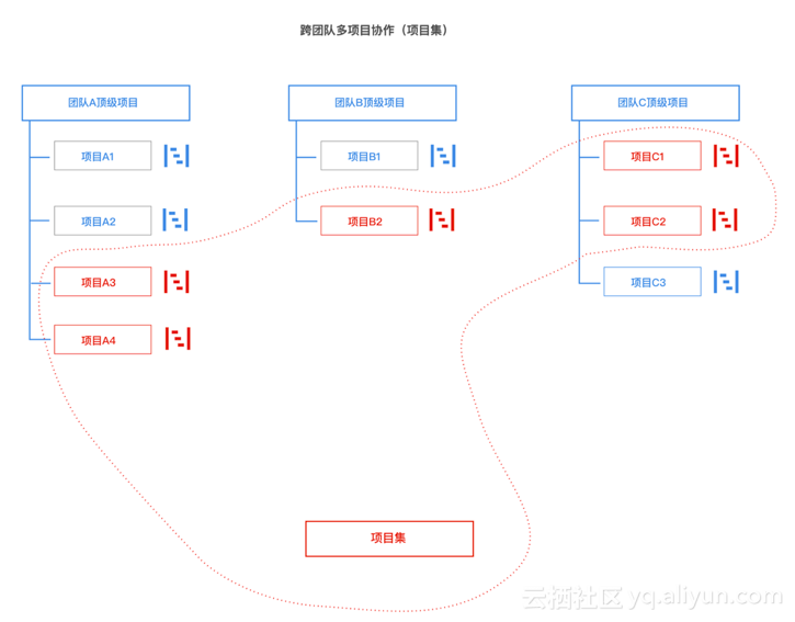 2135亿背后的双11项目协作怎么玩？