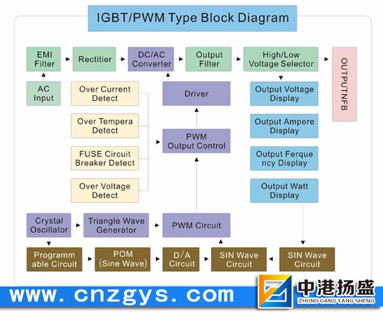 讲解变频电源的工作原理图