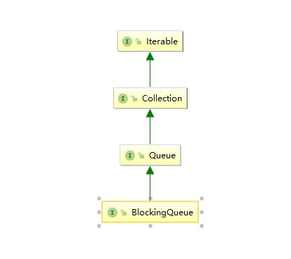 ArrayBlockingQueue源码阅读（1.8）