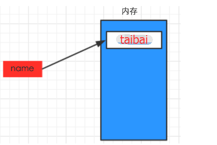 1 Python基础