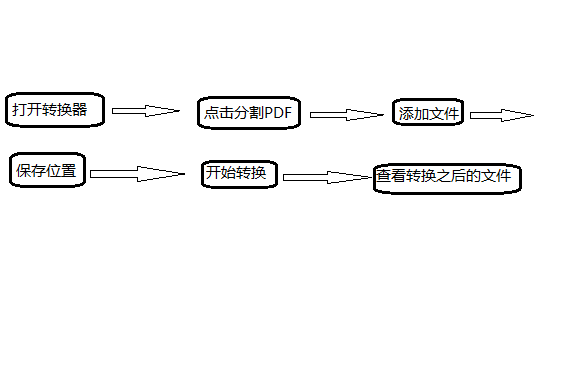 怎么分割pdf文件，办公达人教你一招