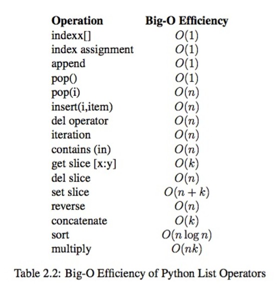 python数据结构与算法（3）