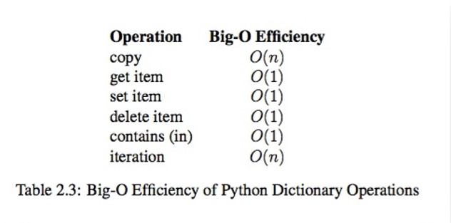 python数据结构与算法（3）