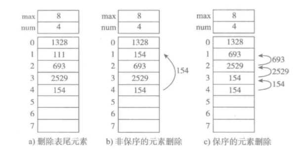 python数据结构与算法（5）