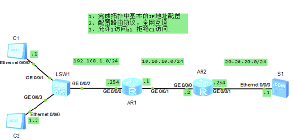 网络工程师笔试题总结