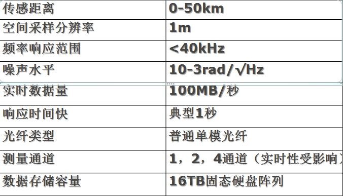 分布式声波传感系统DAS