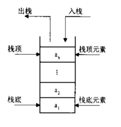 python数据结构与算法（10）