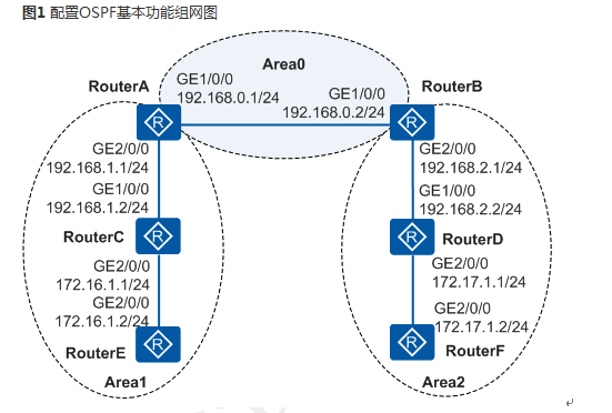 网络工程师笔试题总结