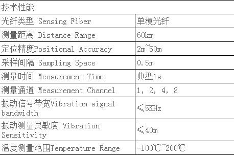 分布式光纤振动监测系统DAS