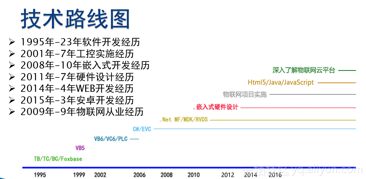 物联网现状及落地难点