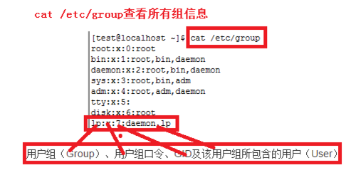 linux如何查看所有的用户和组信息