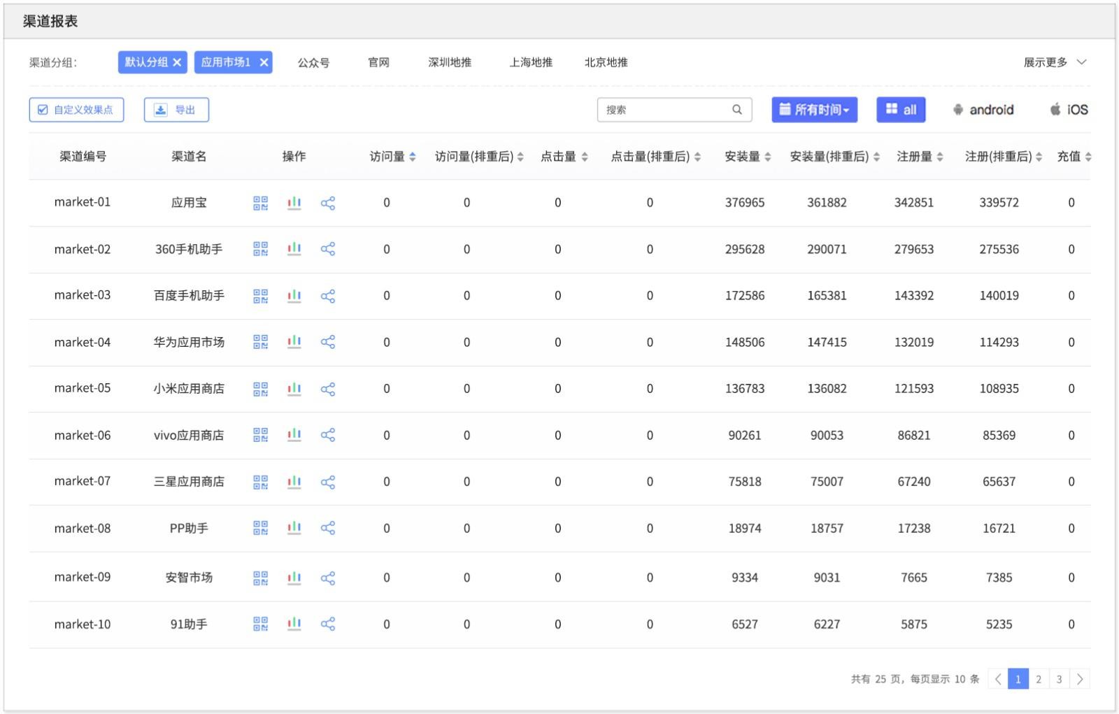 巧用openinstall，告别多渠道打包