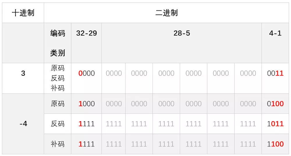 Java中的Comparable接口和Comparator接口