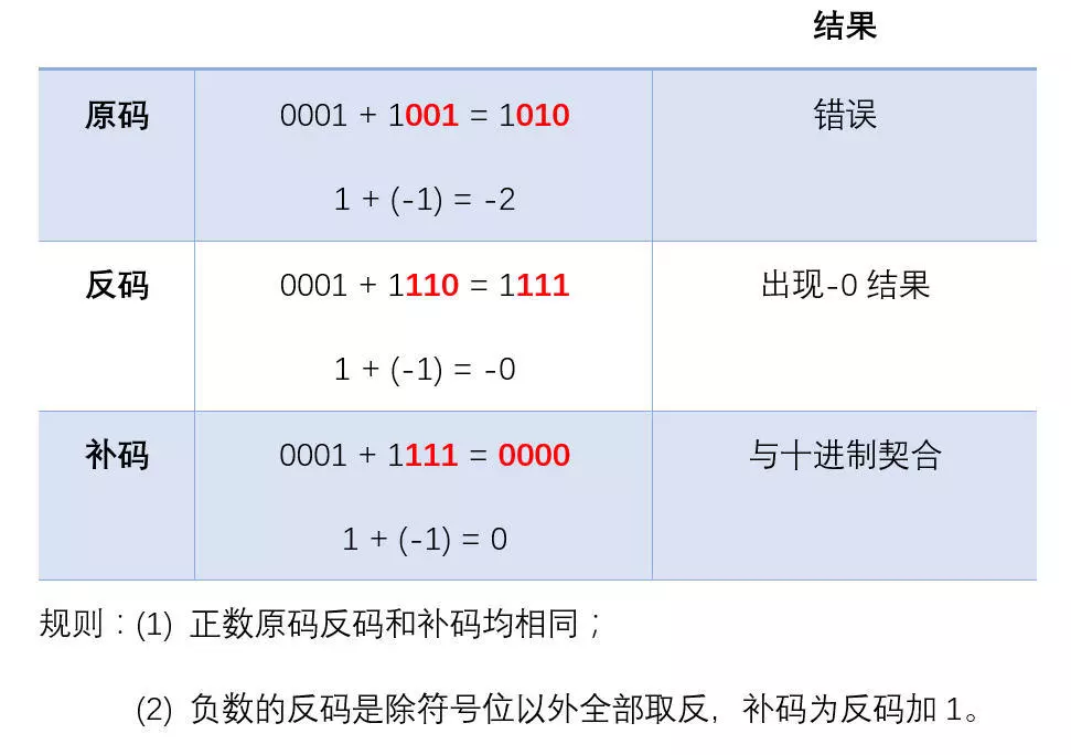 Java中的Comparable接口和Comparator接口