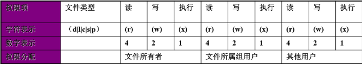 Linux文件权限详解