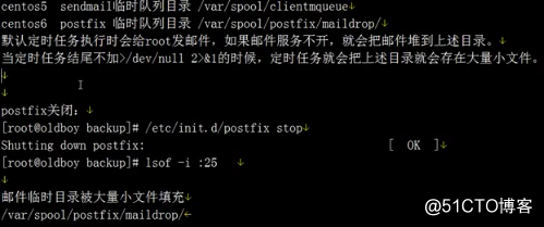 linux的/var/spool/clientmqueue目录存在大量文件