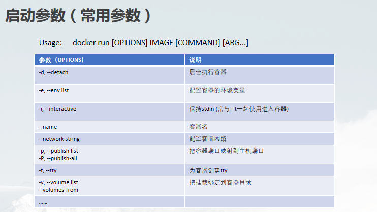 初识docker之如何运行一个容器