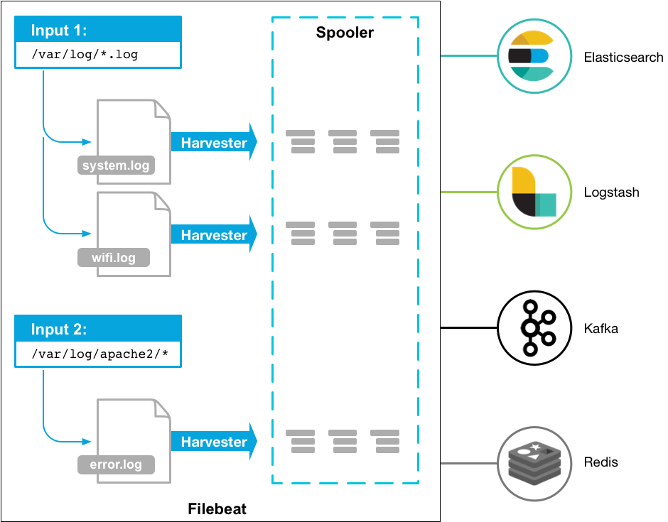 集中式日志分析平台 Elastic Stack（介绍）