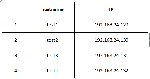 Ansible 批量部署平台