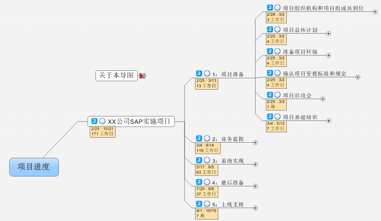 MindManager2019 v2019