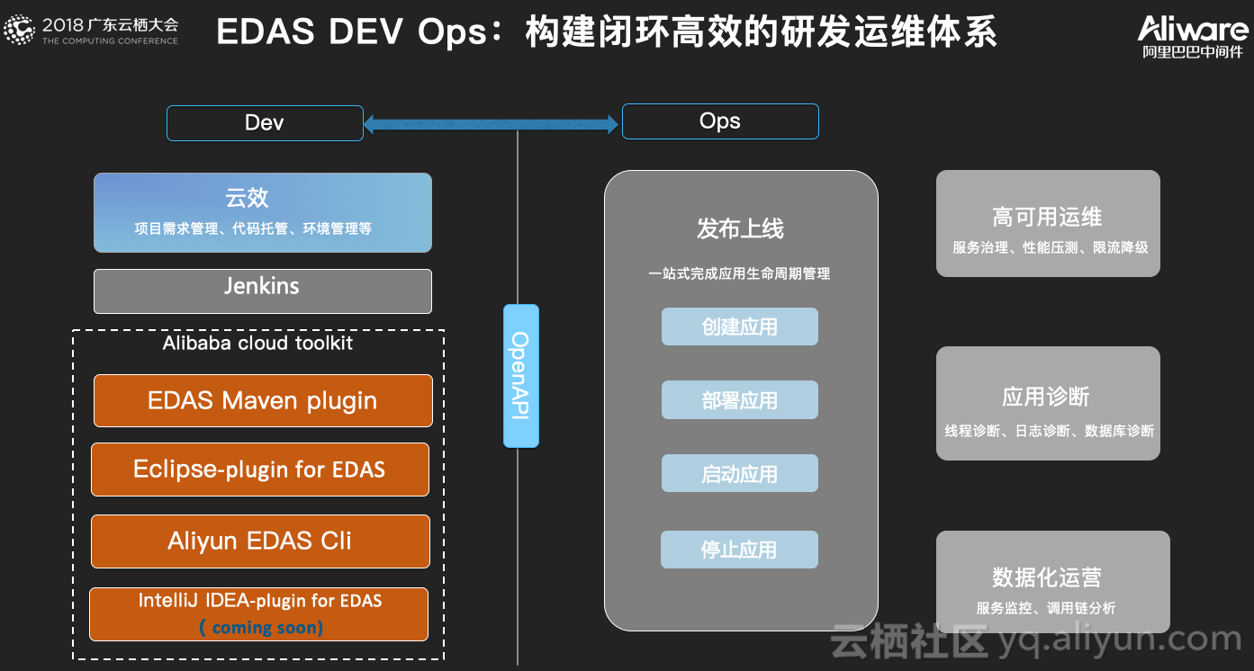 服务化改造的云上利器 | 阿里云 EDAS 重大升级发布