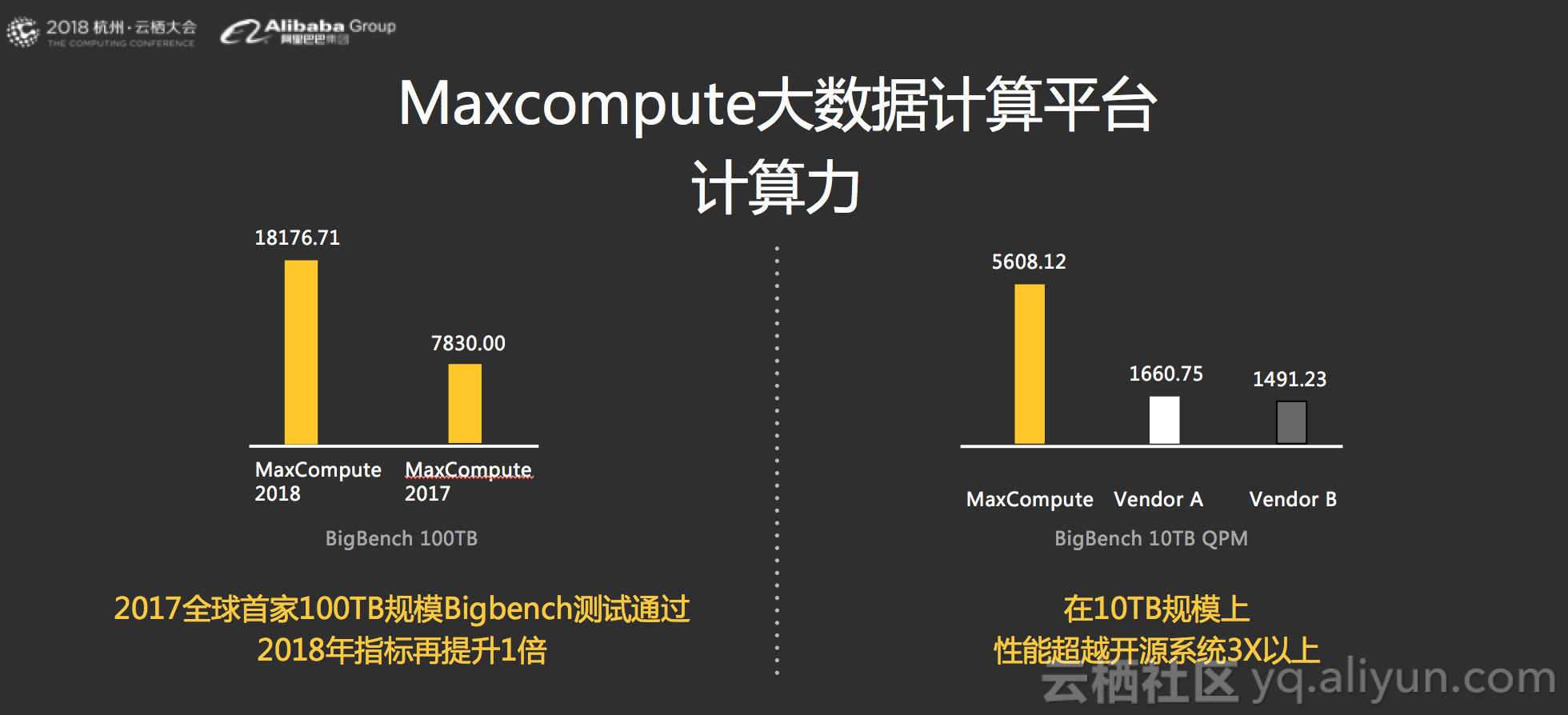 首次公开！单日600PB的计算力--阿里巴巴EB级大数据平台的进击