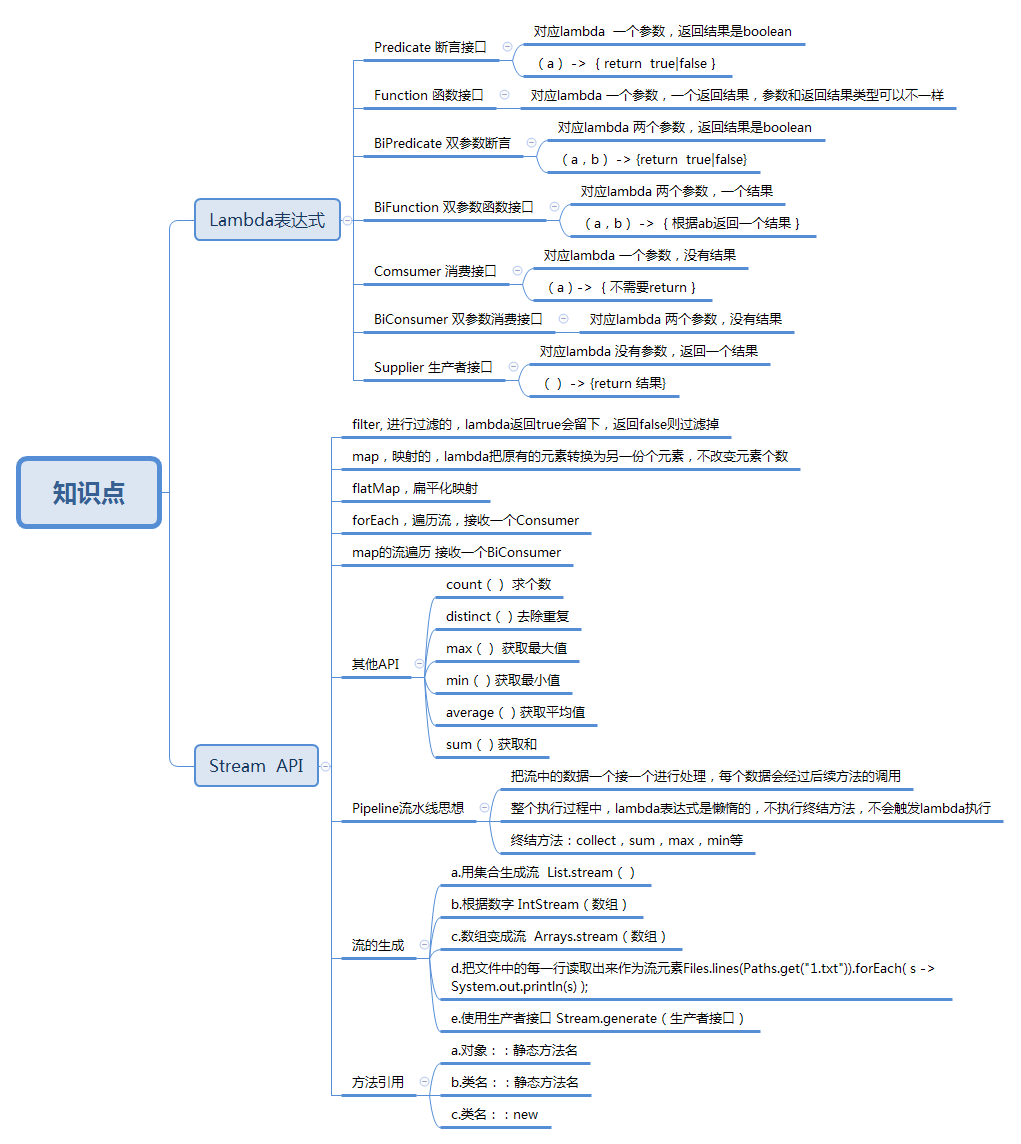 Stream API