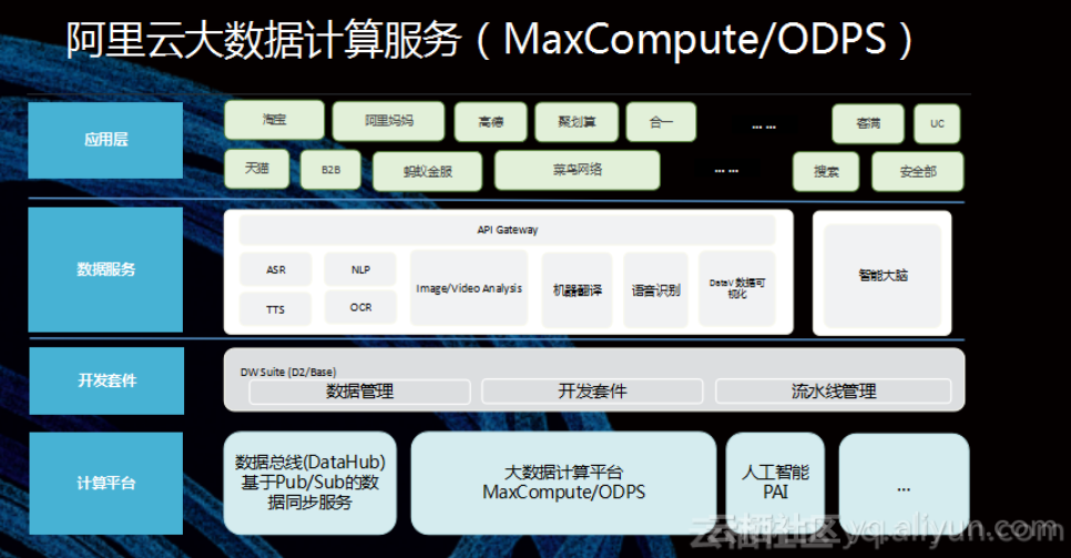 首次公开！单日600PB的计算力--阿里巴巴EB级大数据平台的进击