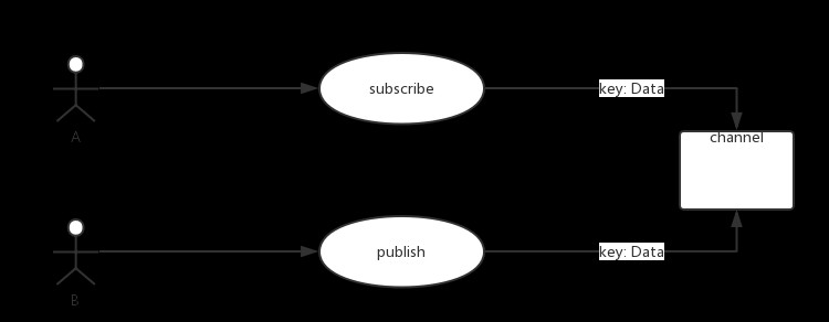 【刘文彬】 EOS行为核心：解析插件chain_plugin