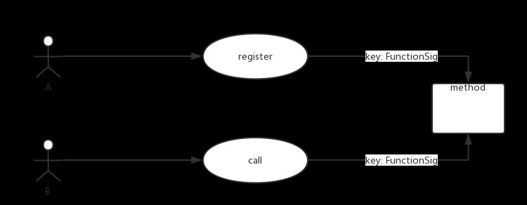 【刘文彬】 EOS行为核心：解析插件chain_plugin