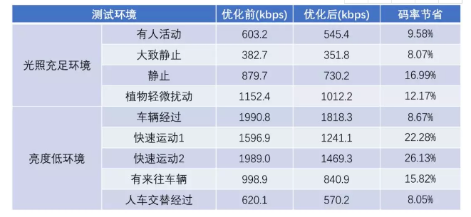 雄迈信息联合华为海思发布H.265AI技术，安防视频更智能