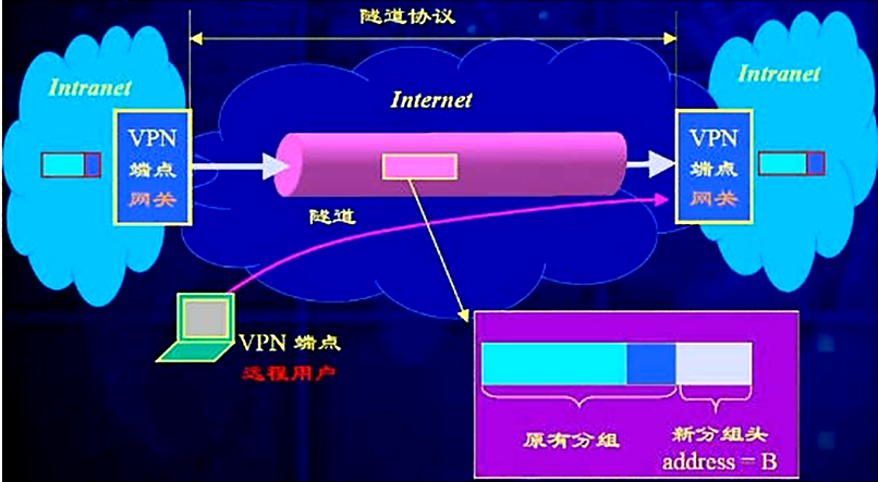 云计算教学实践40：open***架构实施方案（一）跨机房异地灾备