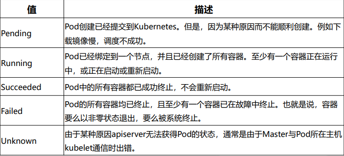 《三》深入理解Pod对象