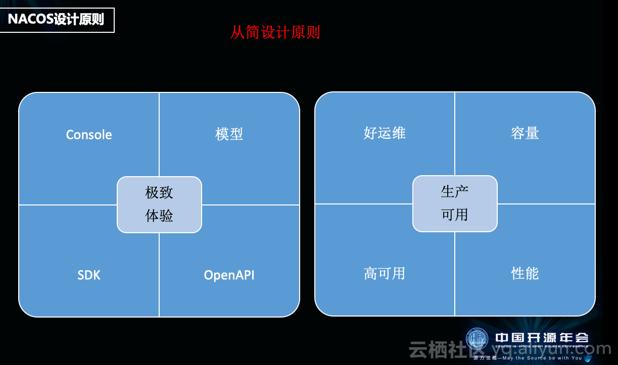 从内部自用到对外服务，配置管理的演进和设计优化实践