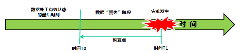 网络高可用衡量指标99 999 9999 99999 99% 99.9% 99.99% 99.999