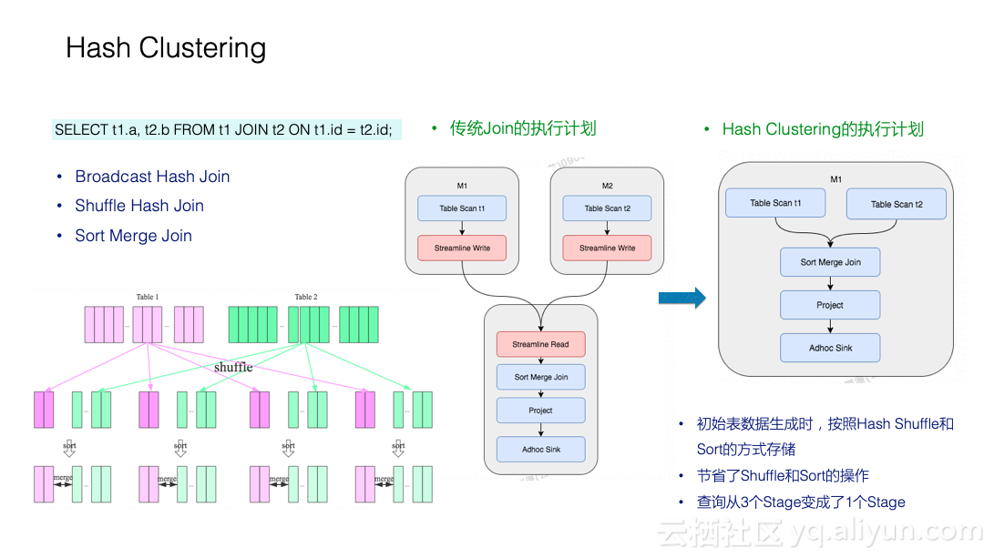 MaxCompute新功能发布