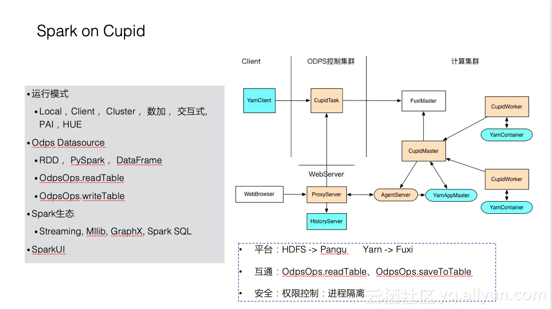 MaxCompute新功能发布