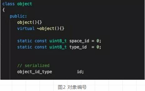 区块链框架：迅雷链VS石墨烯