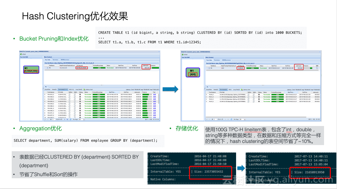 MaxCompute新功能发布