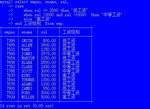 MySQl数据库简单命令之dcl