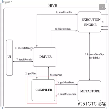 Hive系列之HSQL转换成MapReduce过程